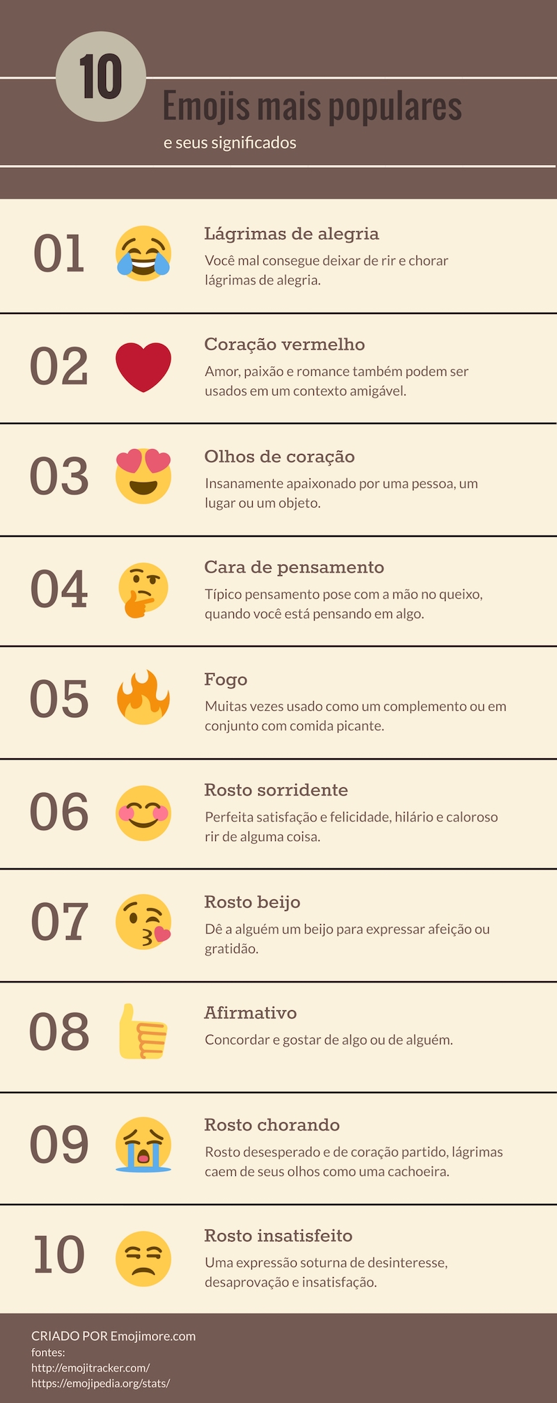 emojis