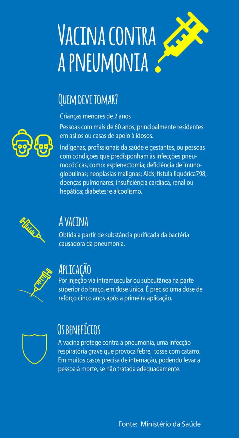 vacina contra pneumonia para crianças