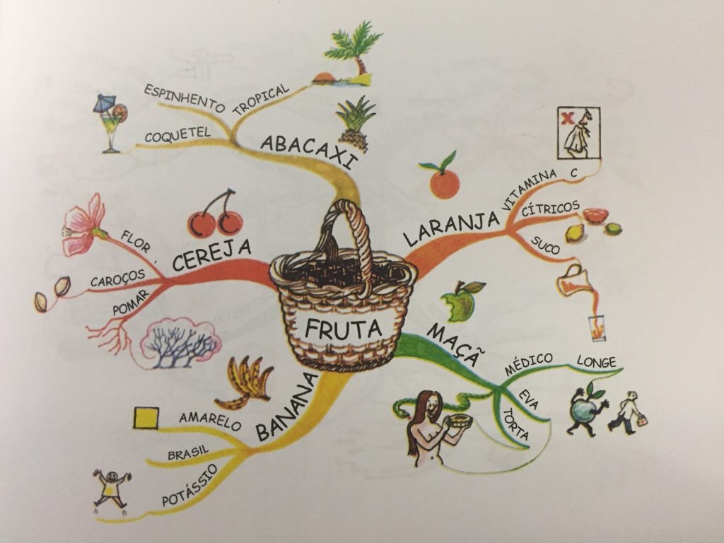 mapa mental