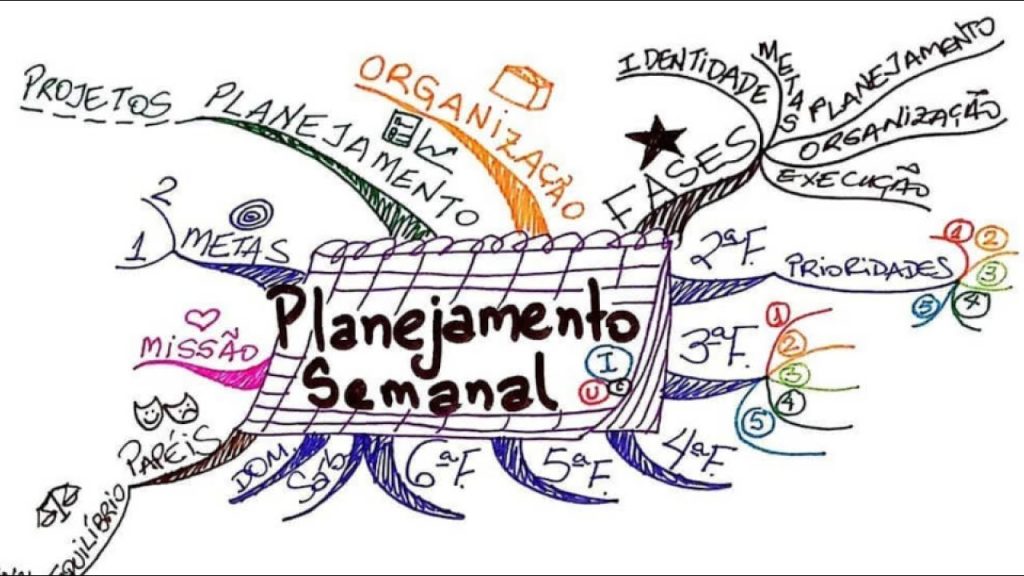 mapa mental