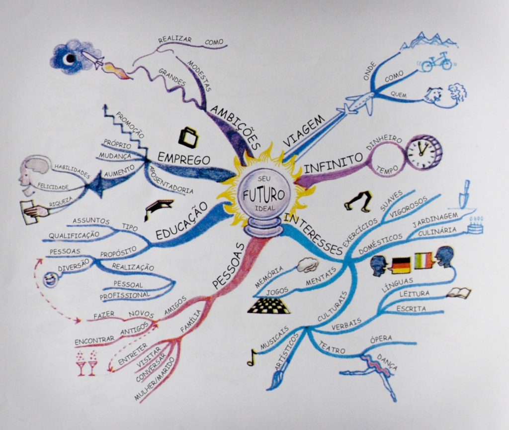 mapa mental